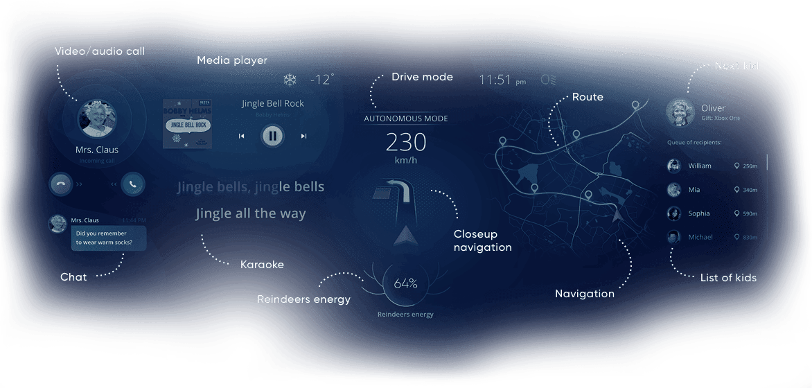 Information Architecture
