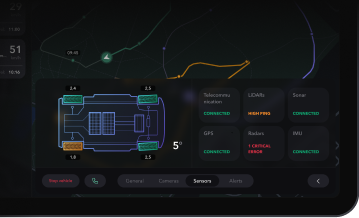 Autonomous vehicle health checkup